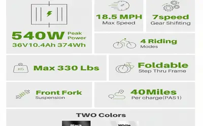Bike rental in Honolulu