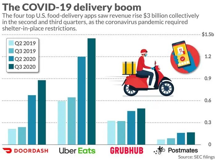 Sharing Economy Statistics FriendWithA Blog