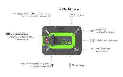 Zoleo Satellite Communicator